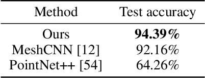 Figure 3 for Primal-Dual Mesh Convolutional Neural Networks