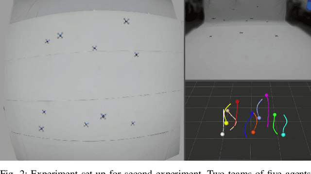 Figure 2 for A Scalable Distributed Collision Avoidance Scheme for Multi-agent UAV systems