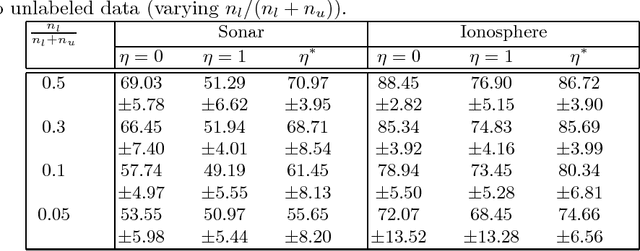 Figure 1 for Semi-supervised Dictionary Learning Based on Hilbert-Schmidt Independence Criterion