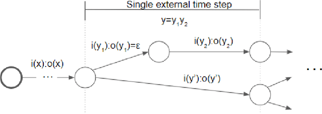 Figure 2 for Multi-representation Ensembles and Delayed SGD Updates Improve Syntax-based NMT