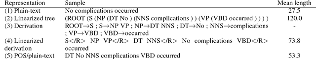 Figure 1 for Multi-representation Ensembles and Delayed SGD Updates Improve Syntax-based NMT