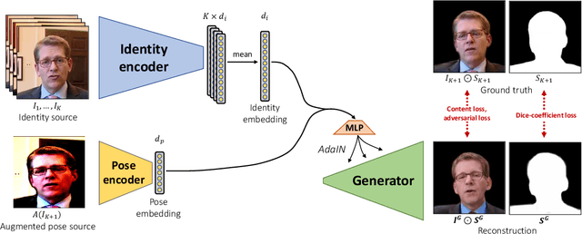 Figure 3 for Neural Head Reenactment with Latent Pose Descriptors