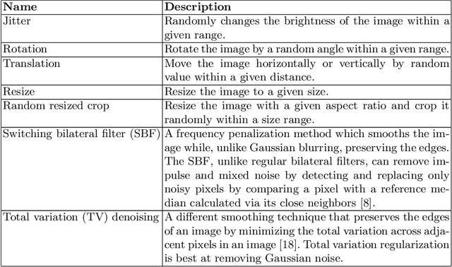 Figure 2 for Feature visualization for convolutional neural network models trained on neuroimaging data