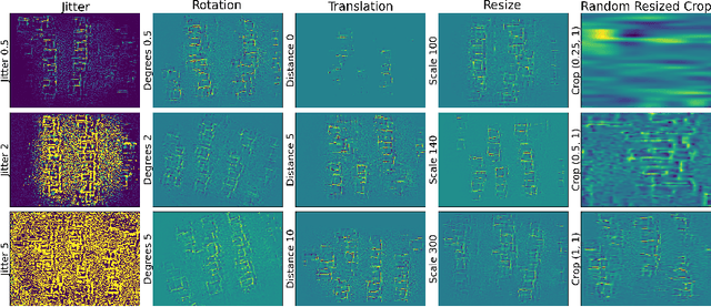 Figure 4 for Feature visualization for convolutional neural network models trained on neuroimaging data