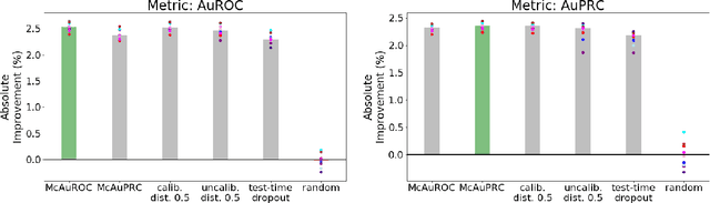 Figure 3 for Selective Classification via Curve Optimization