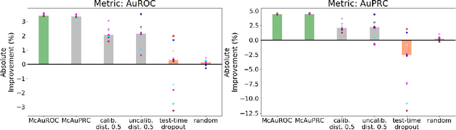 Figure 4 for Selective Classification via Curve Optimization