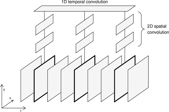 Figure 1 for 3D Convolutional Neural Networks for Ultrasound-Based Silent Speech Interfaces
