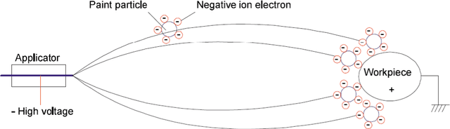 Figure 1 for Safety assurance of an industrial robotic control system using hardware/software co-verification