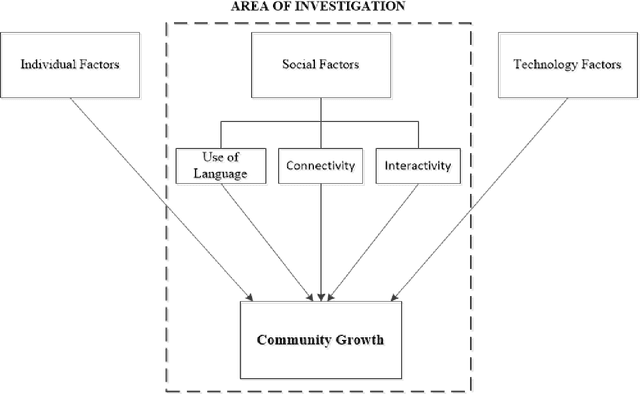 Figure 1 for It is rotating leaders who build the swarm: social network determinants of growth for healthcare virtual communities of practice