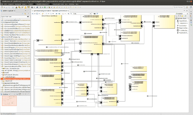 Figure 4 for Industry 4.0 Asset Administration Shell (AAS): Interoperable Skill-Based Service-Robots