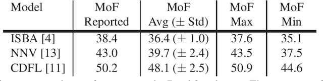 Figure 1 for On Evaluating Weakly Supervised Action Segmentation Methods