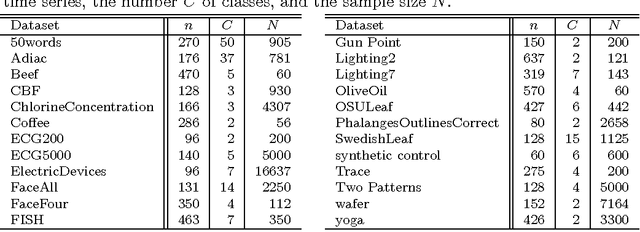 Figure 2 for Nonsmooth Analysis and Subgradient Methods for Averaging in Dynamic Time Warping Spaces