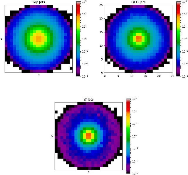 Figure 2 for Anomaly Awareness