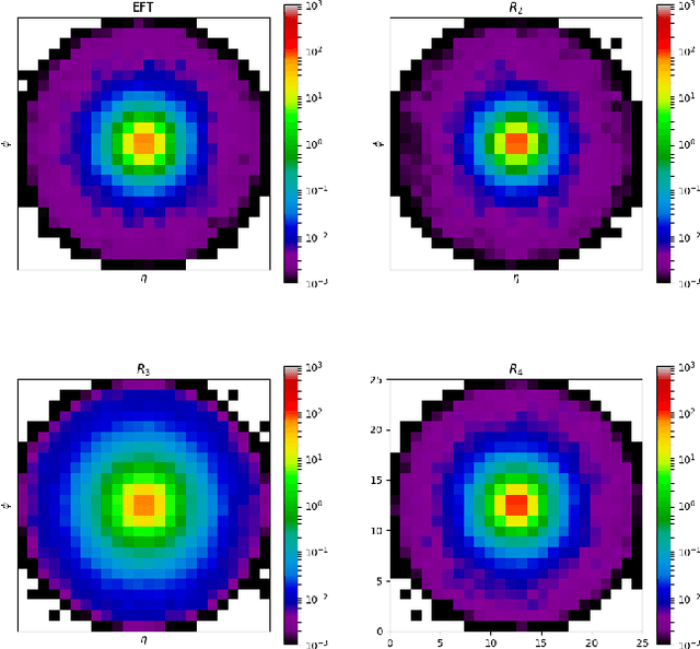 Figure 3 for Anomaly Awareness