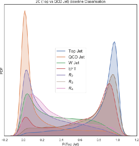 Figure 4 for Anomaly Awareness