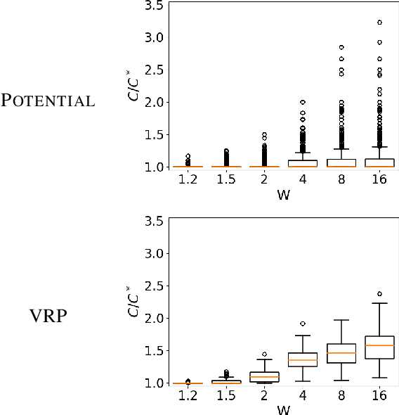 Figure 1 for Error Analysis and Correction for Weighted A*'s Suboptimality