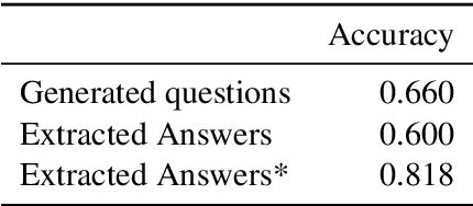 Figure 3 for Generating Quizzes to Support Training on Quality Management and Assurance in Space Science and Engineering