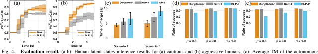 Figure 3 for Anytime Game-Theoretic Planning with Active Reasoning About Humans' Latent States for Human-Centered Robots