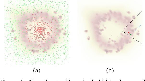 Figure 1 for Measuring Neural Net Robustness with Constraints