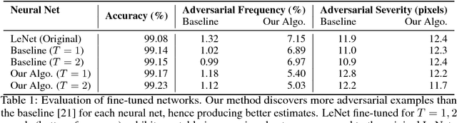 Figure 2 for Measuring Neural Net Robustness with Constraints