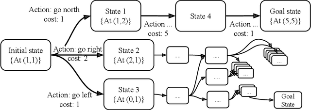Figure 1 for Adversarial Plannning