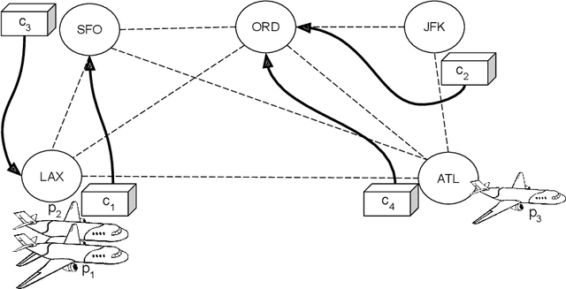 Figure 3 for Adversarial Plannning
