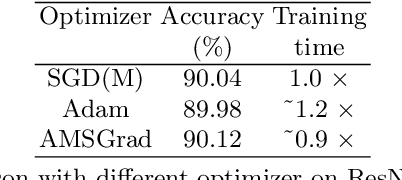 Figure 2 for QuantNet: Learning to Quantize by Learning within Fully Differentiable Framework