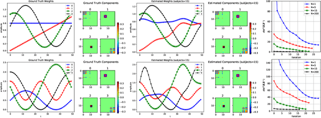 Figure 1 for A Nonconvex Framework for Structured Dynamic Covariance Recovery
