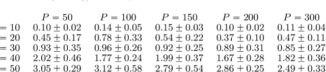Figure 2 for A Nonconvex Framework for Structured Dynamic Covariance Recovery