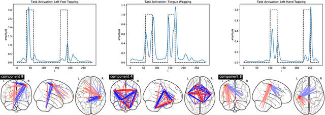 Figure 3 for A Nonconvex Framework for Structured Dynamic Covariance Recovery