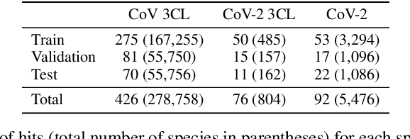 Figure 2 for Molecular machine learning with conformer ensembles