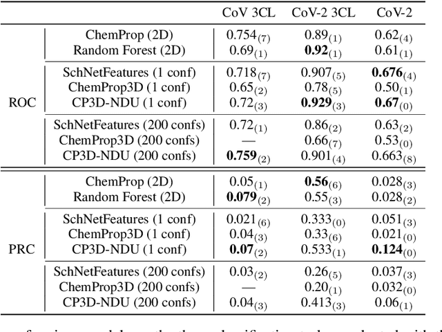 Figure 4 for Molecular machine learning with conformer ensembles