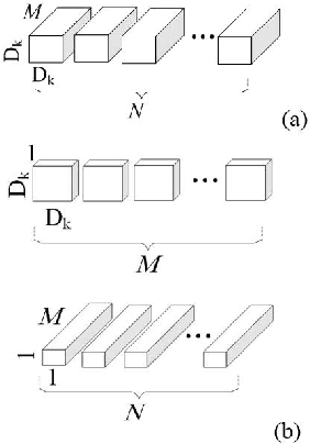 Figure 1 for Real-Time Human Detection as an Edge Service Enabled by a Lightweight CNN