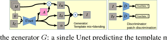 Figure 1 for Copy the Old or Paint Anew? An Adversarial Framework for Parametric Image Stylization