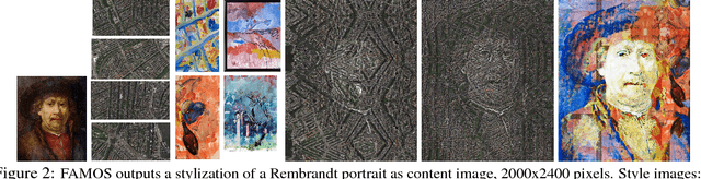 Figure 2 for Copy the Old or Paint Anew? An Adversarial Framework for Parametric Image Stylization