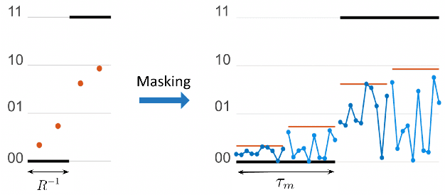 Figure 3 for 56 GBaud PAM-4 100 km Transmission System with Photonic Processing Schemes