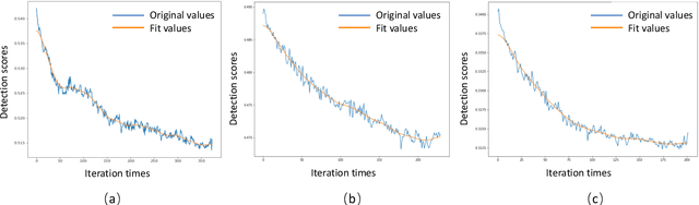 Figure 3 for CCA: Exploring the Possibility of Contextual Camouflage Attack on Object Detection