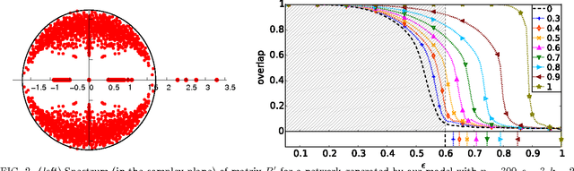 Figure 2 for Detectability thresholds and optimal algorithms for community structure in dynamic networks