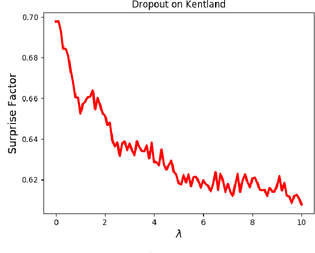 Figure 4 for Risk-Aware Planning by Confidence Estimation using Deep Learning-Based Perception