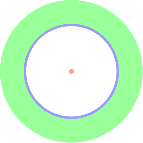 Figure 1 for Fast Regression of the Tritium Breeding Ratio in Fusion Reactors