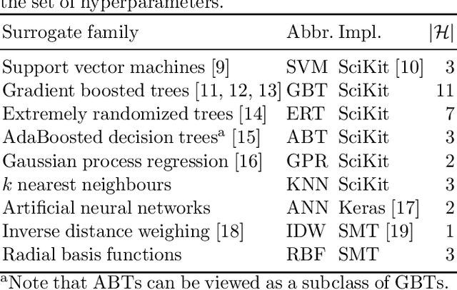 Figure 3 for Fast Regression of the Tritium Breeding Ratio in Fusion Reactors