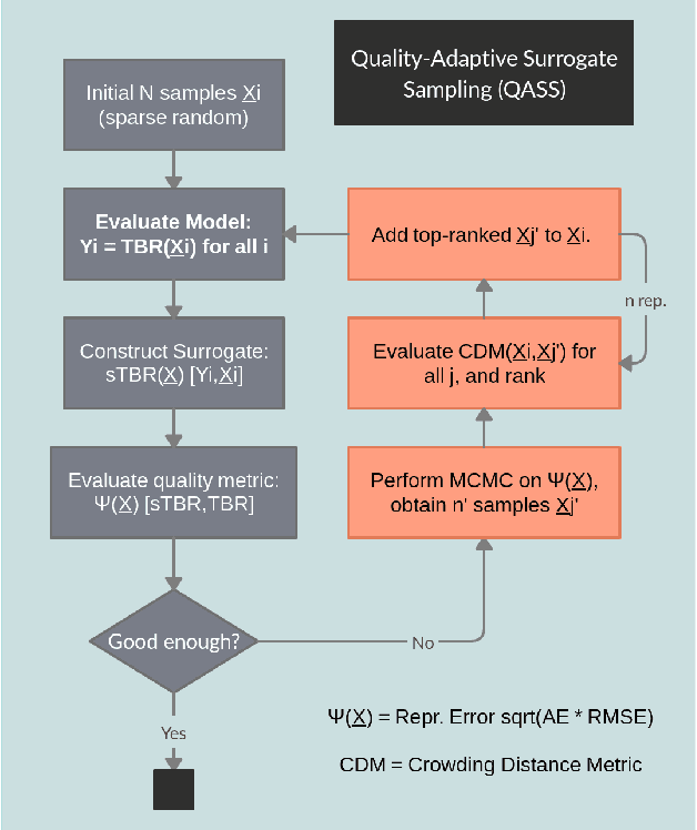 Figure 4 for Fast Regression of the Tritium Breeding Ratio in Fusion Reactors