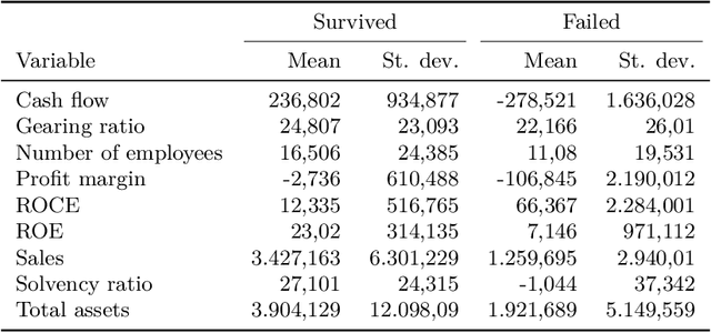 Figure 1 for Look Who's Talking: Interpretable Machine Learning for Assessing Italian SMEs Credit Default