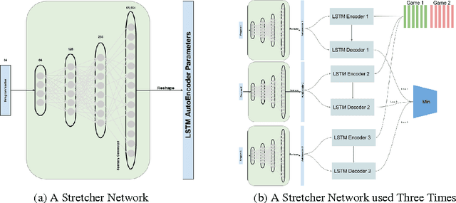 Figure 2 for A Growing Long-term Episodic & Semantic Memory