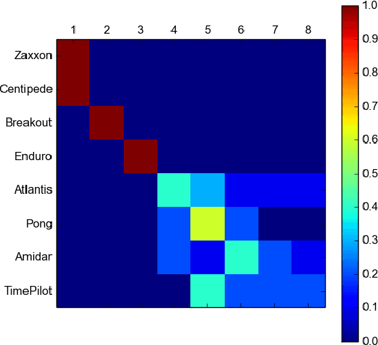 Figure 3 for A Growing Long-term Episodic & Semantic Memory
