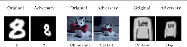 Figure 1 for Generating Unrestricted Adversarial Examples via Three Parameters