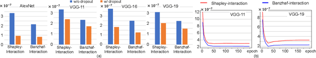 Figure 1 for Interpreting and Boosting Dropout from a Game-Theoretic View