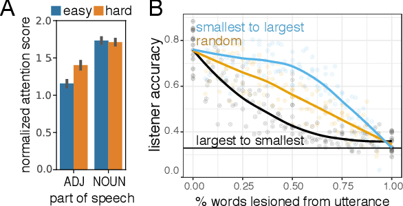Figure 3 for ShapeGlot: Learning Language for Shape Differentiation