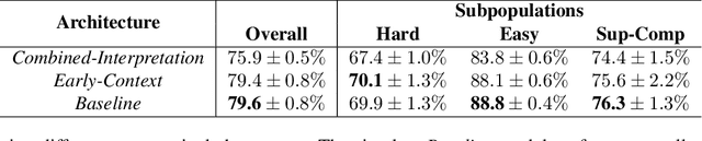 Figure 1 for ShapeGlot: Learning Language for Shape Differentiation