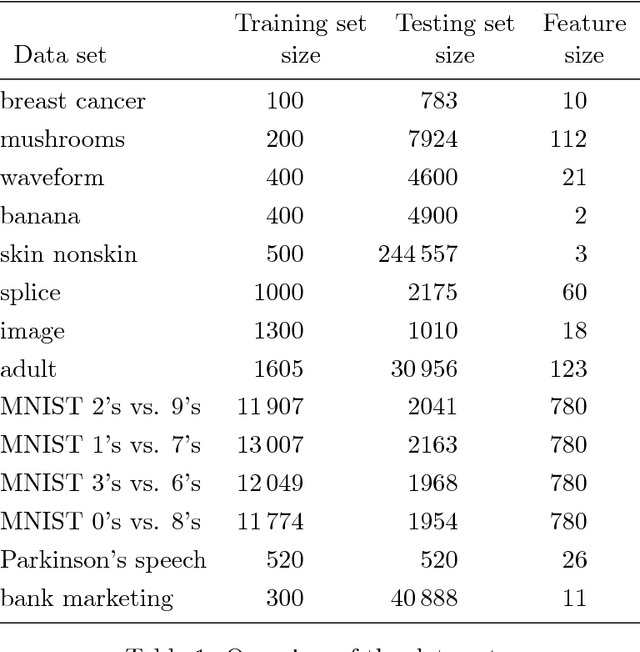 Figure 2 for Span error bound for weighted SVM with applications in hyperparameter selection